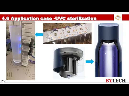 4.6 Application case -UVC sterilization 25