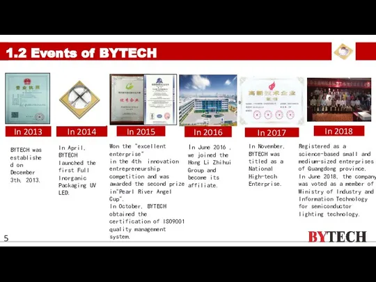 1.2 Events of BYTECH BYTECH was established on December 3th, 2013.