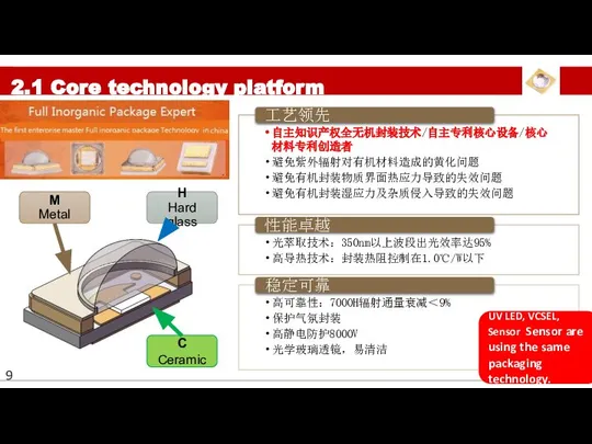 2.1 Core technology platform UV LED, VCSEL, Sensor Sensor are using the same packaging technology. 9