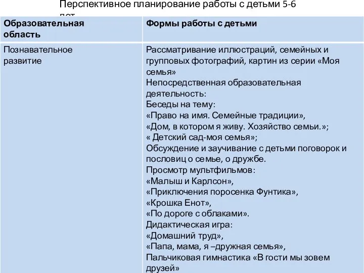 Перспективное планирование работы с детьми 5-6 лет.