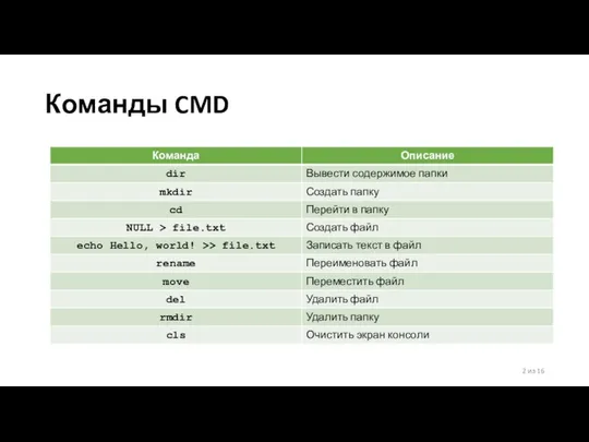 Команды CMD 2 из 16