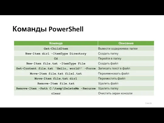 Команды PowerShell 3 из 16