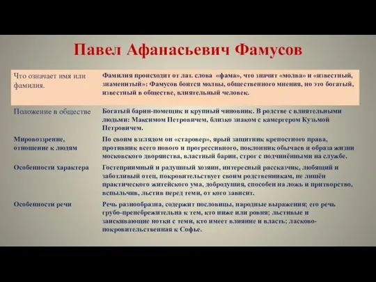 Павел Афанасьевич Фамусов