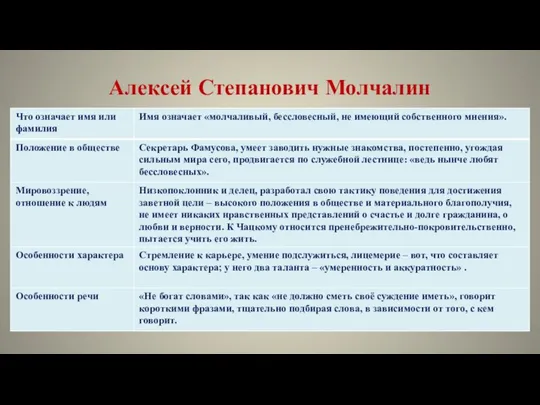 Алексей Степанович Молчалин