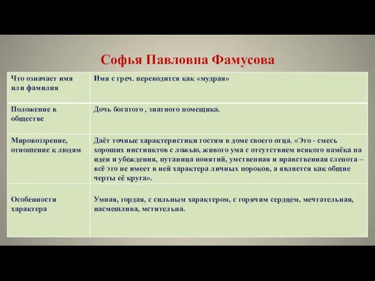 Софья Павловна Фамусова