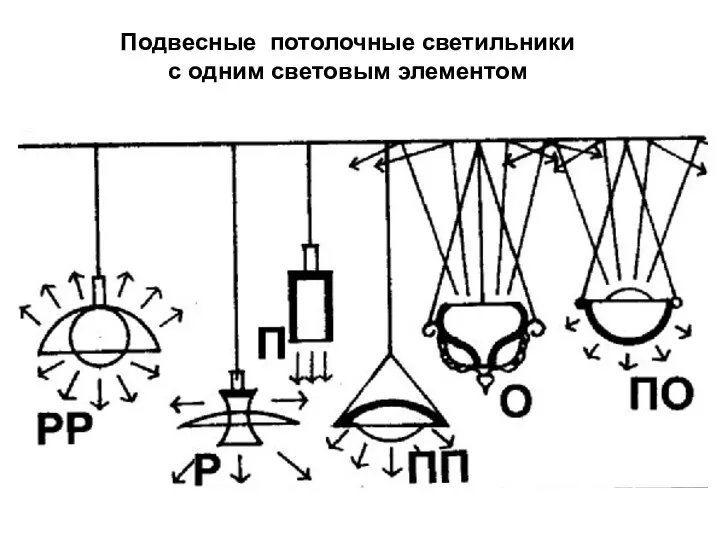 Подвесные потолочные светильники с одним световым элементом