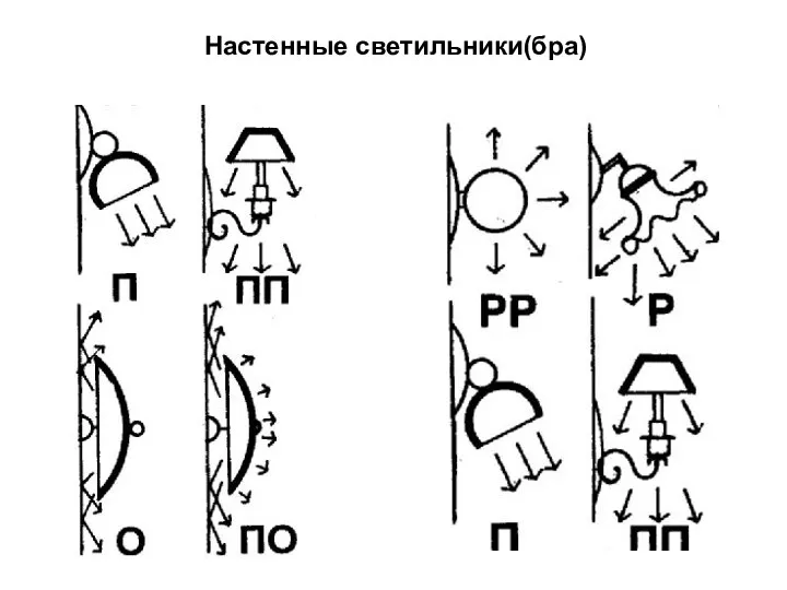 Настенные светильники(бра)