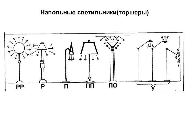 Напольные светильники(торшеры)