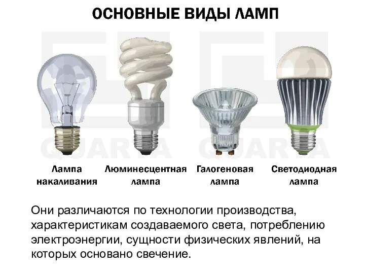 Они различаются по технологии производства, характеристикам создаваемого света, потреблению электроэнергии, сущности