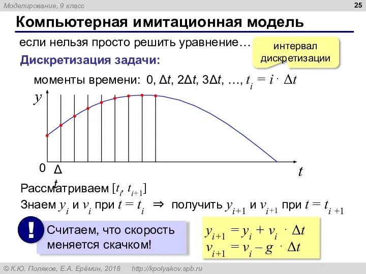 Компьютерная имитационная модель если нельзя просто решить уравнение… Дискретизация задачи: моменты