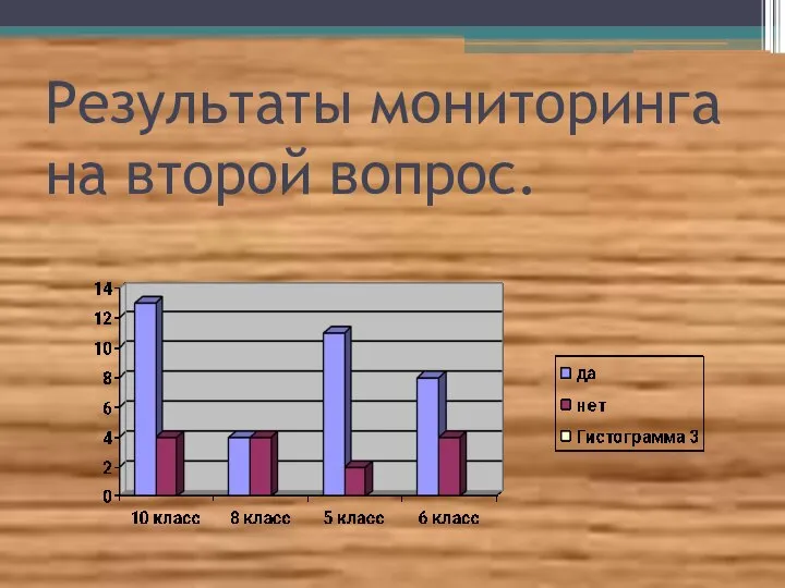 Результаты мониторинга на второй вопрос.