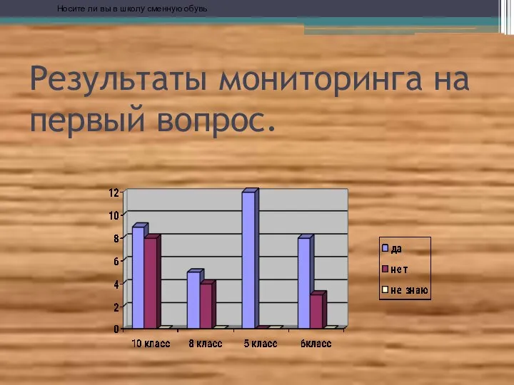 Результаты мониторинга на первый вопрос. Носите ли вы в школу сменную обувь