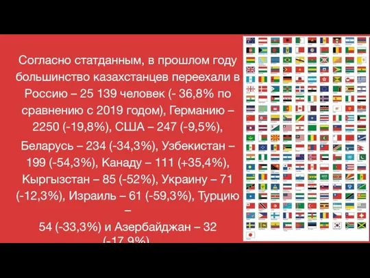 Согласно статданным, в прошлом году большинство казахстанцев переехали в Россию –