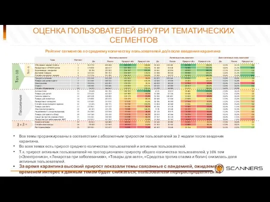 ОЦЕНКА ПОЛЬЗОВАТЕЛЕЙ ВНУТРИ ТЕМАТИЧЕСКИХ СЕГМЕНТОВ Рейтинг сегментов по среднему количеству пользователей