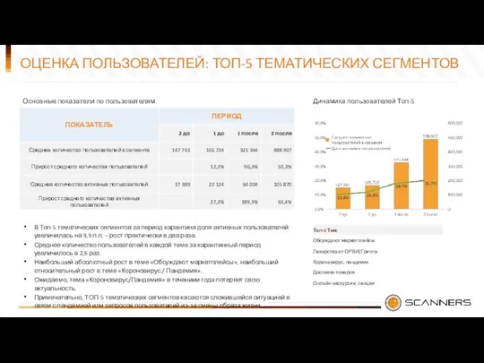 ОЦЕНКА ПОЛЬЗОВАТЕЛЕЙ: ТОП-5 ТЕМАТИЧЕСКИХ СЕГМЕНТОВ В Топ-5 тематических сегментов за период