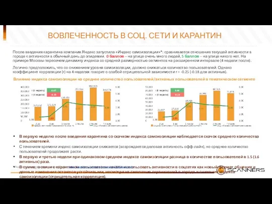 ВОВЛЕЧЕННОСТЬ В СОЦ. СЕТИ И КАРАНТИН В первую неделю после введения