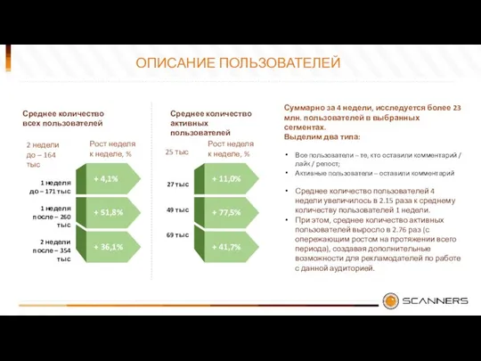 ОПИСАНИЕ ПОЛЬЗОВАТЕЛЕЙ Суммарно за 4 недели, исследуется более 23 млн. пользователей