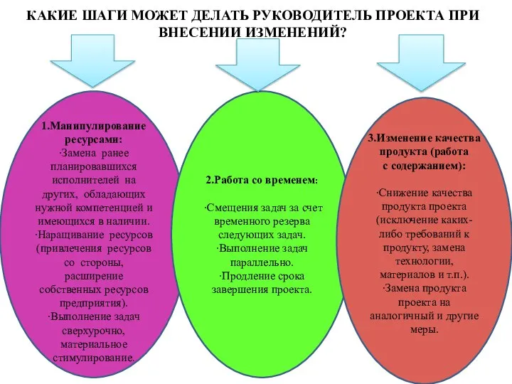 КАКИЕ ШАГИ МОЖЕТ ДЕЛАТЬ РУКОВОДИТЕЛЬ ПРОЕКТА ПРИ ВНЕСЕНИИ ИЗМЕНЕНИЙ? 1.Манипулирование ресурсами: