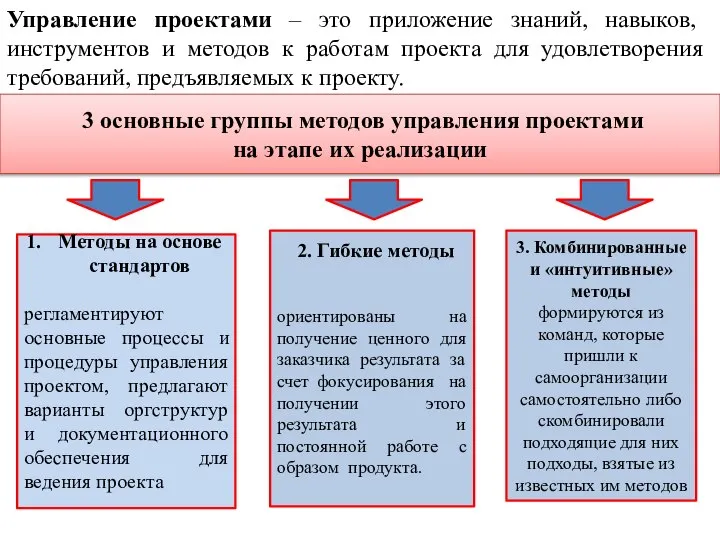 Управление проектами – это приложение знаний, навыков, инструментов и методов к