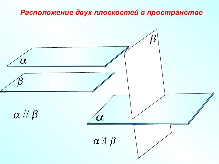 Расположение двух плоскостей в пространстве