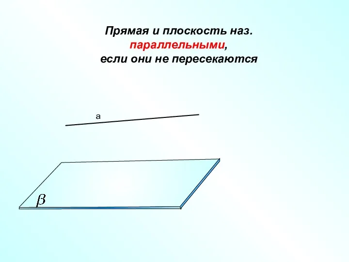 Прямая и плоскость наз. параллельными, если они не пересекаются а