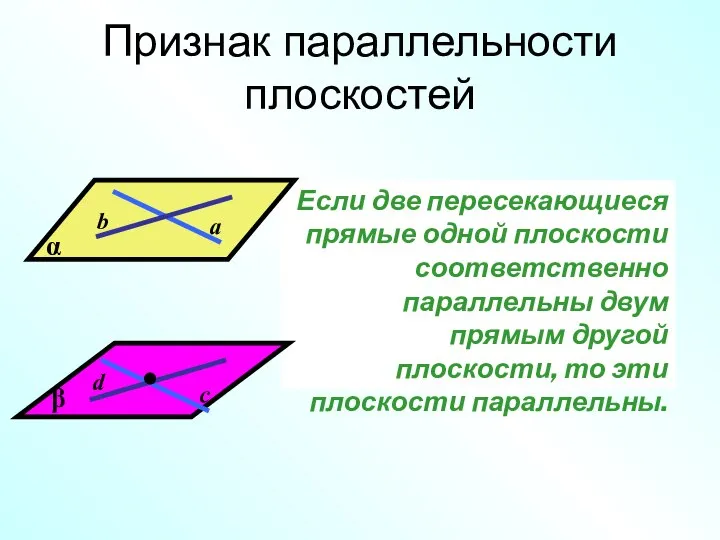 Признак параллельности плоскостей Если две пересекающиеся прямые одной плоскости соответственно параллельны