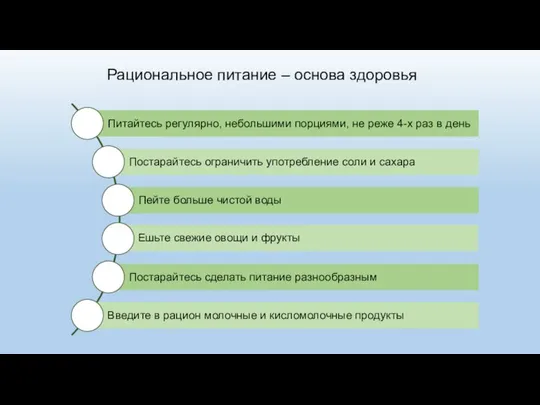 Рациональное питание – основа здоровья