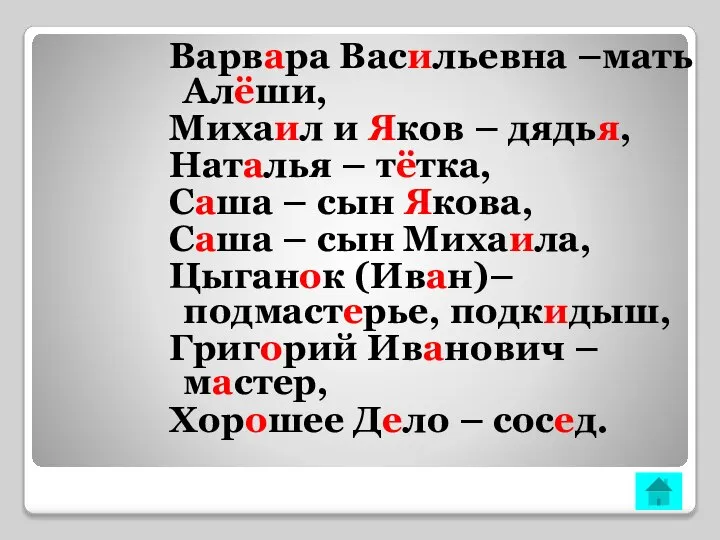 Варвара Васильевна –мать Алёши, Михаил и Яков – дядья, Наталья –