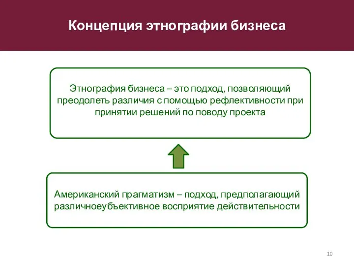 Концепция этнографии бизнеса Этнография бизнеса – это подход, позволяющий преодолеть различия