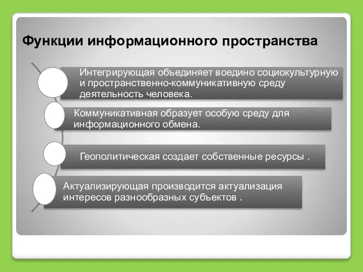 Функции информационного пространства