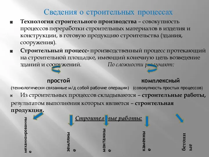 Сведения о строительных процессах Технология строительного производства – совокупность процессов переработки