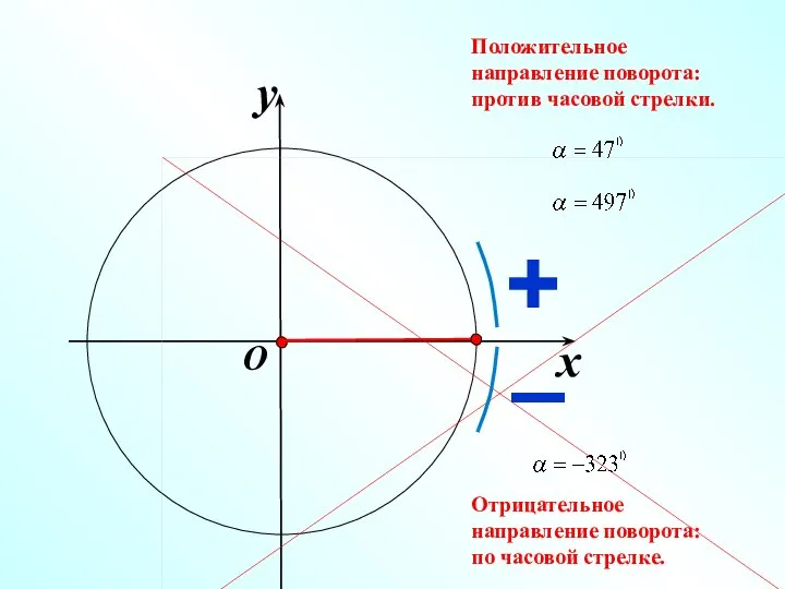 x y O Положительное направление поворота: против часовой стрелки. Отрицательное направление поворота: по часовой стрелке.