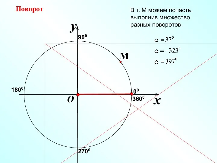 x y O Поворот В т. М можем попасть, выполнив множество