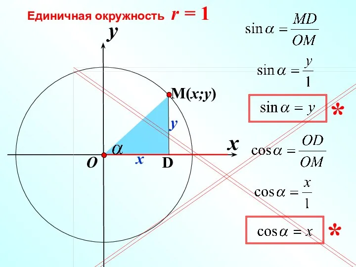 x Единичная окружность r = 1 y O x y