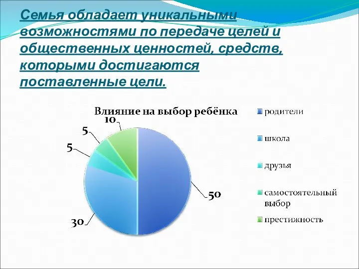 Семья обладает уникальными возможностями по передаче целей и общественных ценностей, средств, которыми достигаются поставленные цели.