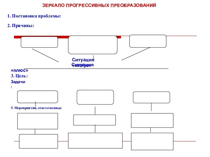 ЗЕРКАЛО ПРОГРЕССИВНЫХ ПРЕОБРАЗОВАНИЙ 1. Постановка проблемы: 2. Причины: Ситуация «минус» Ситуация