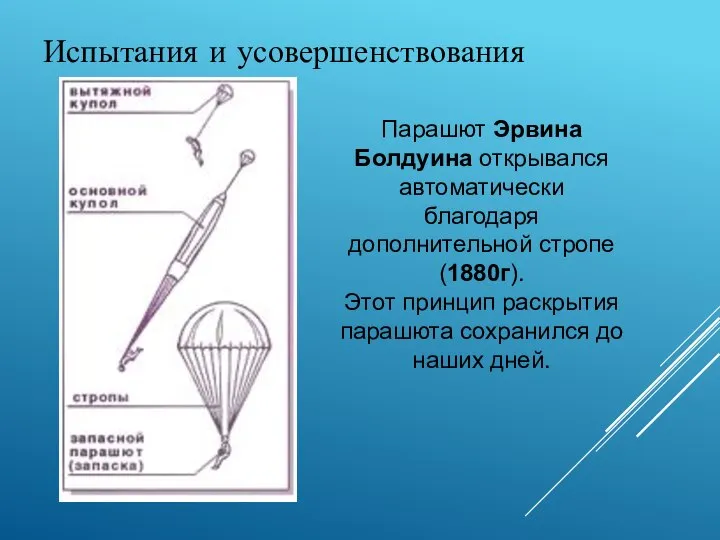 Испытания и усовершенствования Парашют Эрвина Болдуина открывался автоматически благодаря дополнительной стропе