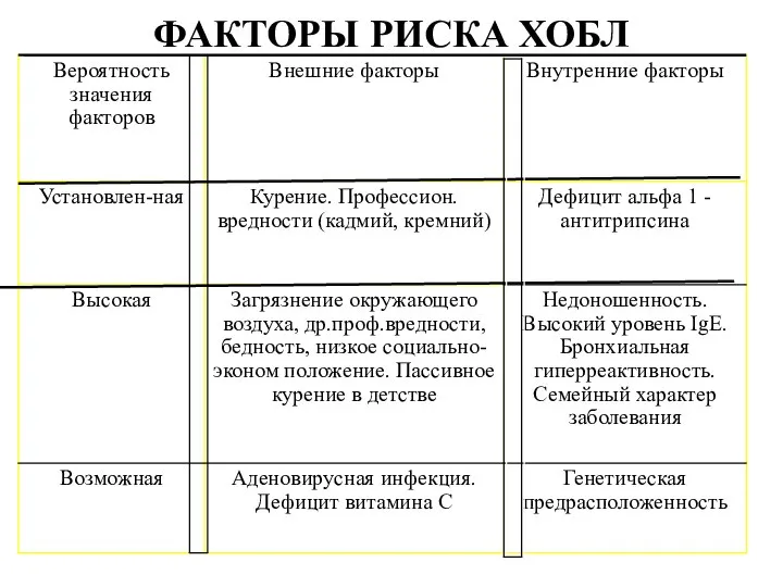 ФАКТОРЫ РИСКА ХОБЛ