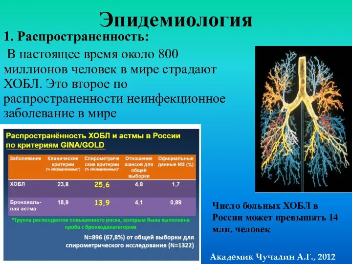 Эпидемиология 1. Распространенность: В настоящее время около 800 миллионов человек в