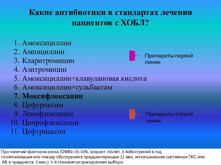 Какие антибиотики в стандартах лечения пациентов с ХОБЛ? Амоксициллин Ампициллин Кларитромицин