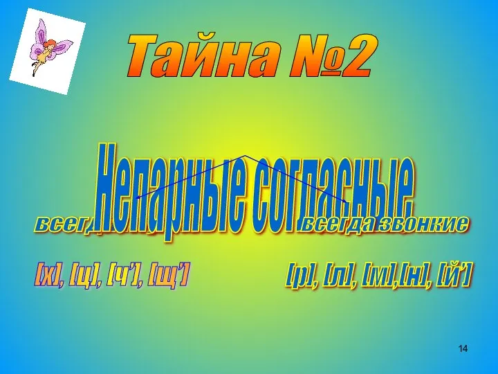 Тайна №2 всегда глухие Непарные согласные всегда звонкие [х], [ц], [ч’], [щ’] [р], [л], [м],[н], [й’]