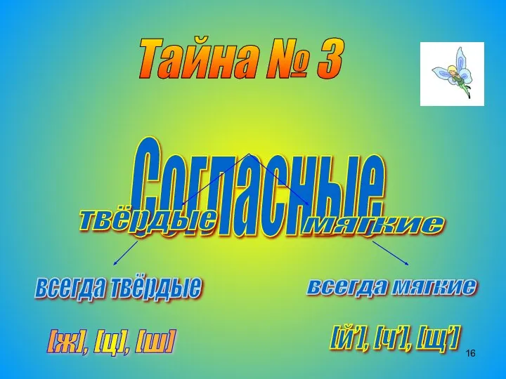 Тайна № 3 Согласные мягкие твёрдые всегда твёрдые всегда мягкие [ж], [ц], [ш] [й’], [ч’], [щ’]