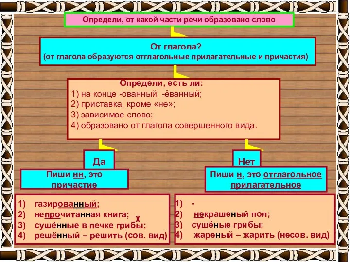 Определи, от какой части речи образовано слово От глагола? (от глагола