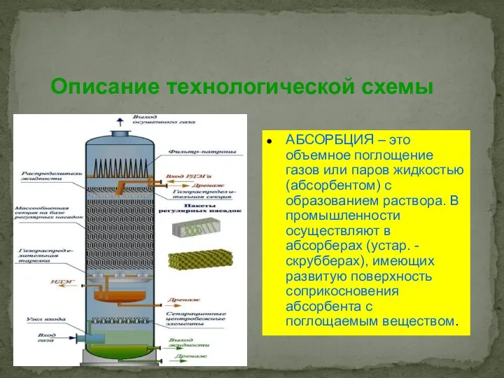 Описание технологической схемы АБСОРБЦИЯ – это объемное поглощение газов или паров