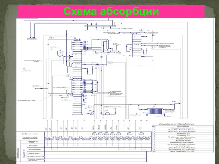 Схема абсорбции