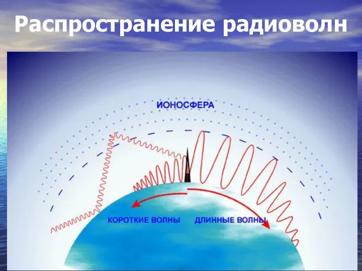 Распространение радиоволн