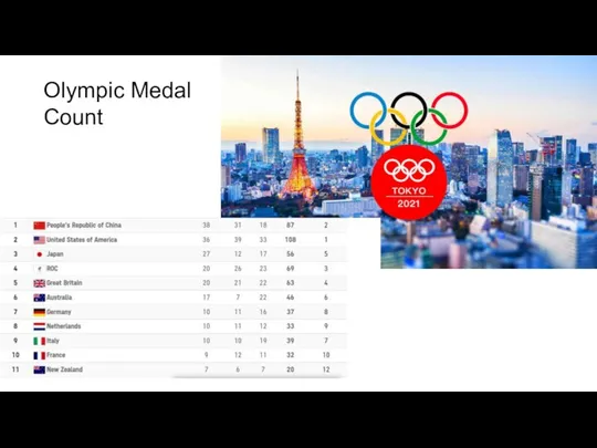 Olympic Medal Count