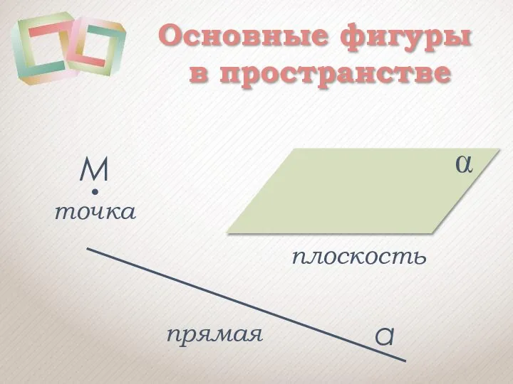 Основные фигуры в пространстве точка прямая плоскость М а ⍺