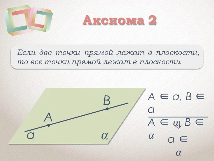 Аксиома 2 А В Если две точки прямой лежат в плоскости,