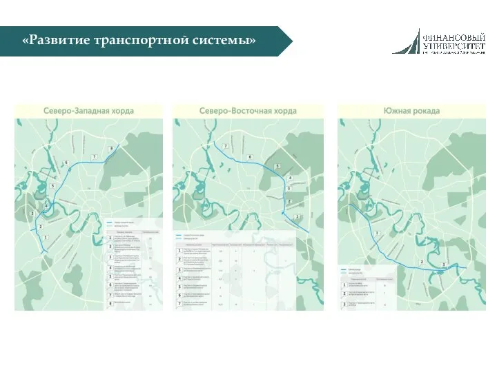 «Развитие транспортной системы»